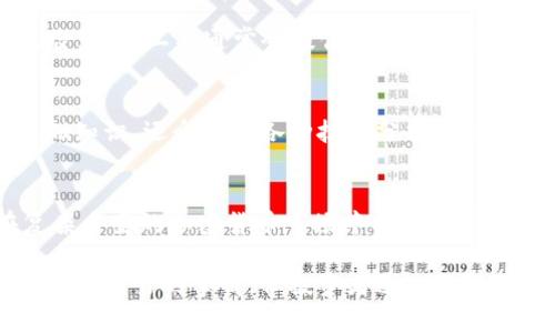 币圈分析工具是指用于分析和评估加密货币市场、交易对、投资组合以及市场趋势的各种工具和软件。这些工具可以帮助交易者和投资者更好地理解市场动态，做出更明智的投资决策。以下是常见的一些币圈分析工具及其功能介绍：

1. 行情图表工具
行情图表工具，例如TradingView，能够提供实时的价格曲线和历史数据分析。这些工具通常包含各种技术指标，比如移动平均线、相对强弱指数（RSI）、布林带等，帮助用户识别买卖信号。通过图表，投资者可以直观地看到价格走势，进而基于过去的市场表现分析未来走势...

2. 加密货币数据聚合网站
像CoinMarketCap、CoinGecko这样的加密货币数据聚合网站，提供了全面的市场数据，包括各类加密货币的市值、交易量、价格变动情况等。这些网站通常会提供排序和筛选功能，用户可以根据自己的需求找到最具潜力的币种。对于追踪市场方面的投资者而言，这是不可或缺的工具...

3. 交易所提供的分析工具
许多加密货币交易所（如Binance、Coinbase）提供内置的分析工具。这些工具通常包括价格提醒、深度图、K线图等，有助于交易者在交易所内部就能进行充分的市场分析，及时把握交易时机...此外，这些平台数据源的直接性也提升了信息的实时性和准确性。

4. 社交媒体与社区数据分析
在币圈，许多投资者会参考社交媒体上的讨论内容，比如Twitter、Reddit、Telegram等。此外，还有一些工具专门用于分析社交媒体舆情，例如LunarCrush，它可以帮助用户评估市场情绪，找出哪些项目被热议，从而捕捉投资机会。这种基于社交情绪的数据分析在当今币圈显得尤为重要...

5. 量化交易工具
量化交易是通过数据分析与算法来自动执行交易策略的投资方式。工具如3Commas和Cryptohopper可以帮助投资者设置自定义的交易机器人，根据市场条件自动执行交易操作，极大地提高了交易的灵活性和准确性。这些工具也能帮助用户分析历史交易绩效，以未来的投资策略...

6. 风险管理工具
在波动性极高的加密货币市场中，风险管理显得尤为重要。工具如Kryll和Shrimpy可以帮助投资者管理资产配置，实现分散投资，降低风险。这些工具通常会提供资产的实时监控和报告，帮助用户及时调整投资组合，以应对市场变化...

7. 教育与学习平台
除了专业的分析工具，还有许多在线教育平台，例如Coursera、Udemy等，提供有关加密货币和区块链的课程。这些课程不仅覆盖市场基础知识，还介绍了各种技术分析方法。对于新手投资者而言，掌握这些知识至关重要，因为它们帮助市场机制，进行有效的投资决策...

总结
总之，币圈分析工具种类繁多，各具特色。无论是图表分析，市场数据聚合，还是社交媒体分析，甚至是量化交易，这些工具都帮助用户在复杂多变的加密货币市场中找到属于自己的投资策略...随着技术的进步与市场的发展，未来还会涌现出更多创新的分析工具，助力投资者把握市场的脉动，追求收益的最大化。

如果你对该领域有进一步的兴趣，可以继续探索不同类型的分析工具，找到最合适自己的方式，让自己的投资之路更为顺畅。这...并不是一件容易的事情，但投资者通过不断学习，总能找到属于自己的节奏和风格...