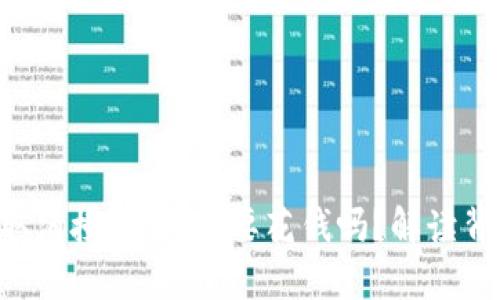 tpWallet取消授权：真的要花钱吗？解读背后的真相！