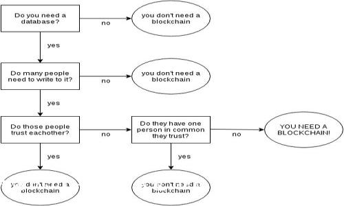 如何开通USDT-TRC20钱包，让您轻松实现数字资产管理