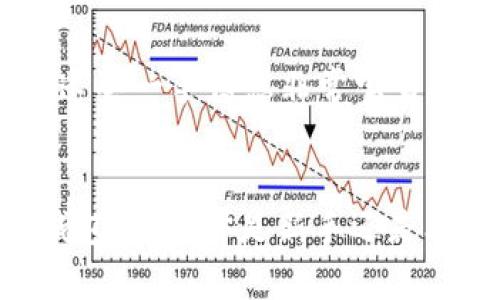   探索tpWallet币币交易的终极指南：如何快速、安全地交换你的数字资产 / 
 guanjianci tpWallet, 币币交易, 数字资产, 加密货币 /guanjianci 

什么是tpWallet？
在这个数字资产蓬勃发展的时代，钱包的选择显得尤为重要。对于许多投资者来说，tpWallet可谓是一款不可或缺的工具。它不仅支持多币种存储，还为用户提供了便捷的币币交易功能。想象一下，不再需要频繁地在不同交易所中切换——tpWallet让你可以在一个平台上轻松完成多种交易...

为什么选择tpWallet进行币币交易？
tpWallet具备多项优点，这也是它受到越来越多用户青睐的原因：首先是安全性，tpWallet采用了多重加密保护用户资产，其次是用户友好的界面，让你即使是新手也能在短时间内上手。另外，tpWallet支持的交易对种类繁多，几乎涵盖了所有主流加密货币，能够满足不同用户的需求。

如何在tpWallet上进行币币交易？
现在，进入主题吧——如何在tpWallet上进行币币交易？其实，过程非常简单，只需按照以下几个步骤操作，就能轻松完成交易：

h41. 注册并登录你的tpWallet账户/h4
首先，访问tpWallet的官方网站，点击注册。按照提示填写信息，完成验证后，你就可以登录了。在注册的过程中，请确保使用强密码，保护你的账户安全。登录后，你会看到一个整洁的仪表盘，显示你的资产和交易记录。

h42. 充值你的账户/h4
在进行任何交易之前，你需要确保账户中有可用的资产。无论是通过法币充值，还是将其他加密货币转入tpWallet，你都可以轻松完成。在充值时，请注意确认资产的网络，避免转账失败的情况，这...真的是小细节，但却至关重要。

h43. 选择币币交易/h4
在账户中找到“币币交易”选项，点击进入。你将看到当前可交易的币对。有些用户可能会被大量信息弄得有点眼花缭乱，没关系，我们一步步来。比如，你想用BTC兑换ETH，只需在搜索框中输入币种，也许...你会惊奇地发现，tpWallet的速度之快。

h44. 输入交易信息/h4
选择完币对后，输入你想交易的数量。tpWallet会根据市场实时行情计算出交易价格，这一点非常方便。这里有个小提示——如果市场波动较大，建议设置止损，以保护你的资产，这...可是资深交易者的秘密武器哦！

h45. 确认交易/h4
所有信息确认无误后，点击“确认交易”。系统会让你再次确认交易细节，确保无误后继续。这时，你不妨深吸一口气，体会一下即将进行交易的紧张感。完成交易后，你可以在交易记录中查看实时状态，随时了解交易进展。

tpWallet的交易费用如何？
用户在进行币币交易时，费用是不可忽视的因素。tpWallet非常透明，交易费用在每笔交易完成前都会清晰展示。通常情况下，交易费用会受到市场行情的影响，保持关注，明智选择，才能更好地控制交易成本。

安全性与风险控制
安全性向来是数字资产交易中最重要的一环。根据tpWallet的官方说明，他们采用了多重安全机制，包括但不限于——双重身份验证、冷钱包存储等。同时，用户在操作过程中也应该保持警惕，定期更换密码，避免根据钓鱼链接进行交易。这...是让人心痛的教训，绝大多数投资者都经历过。

用户反馈与社区支持
对于任何一款产品，用户的反馈都是其发展和完善的动力。在tpWallet的社区讨论区，用户们通常会分享自己的使用经验与交易技巧，这些一手信息非常宝贵。如果你对tpWallet的某项功能有疑惑或想要建议，也可以在这里提交，相信一定会有人给予你帮助。

总结
通过以上的探讨，相信你对tpWallet的币币交易流程有了更清晰的认识。总而言之，tpWallet是一款安全、便捷、高效的数字资产交易钱包，无论你是新手还是老手，在这里都能找到合适的交易伙伴。赶快加入吧，探索数字货币的无限可能，这一趟旅程，会让你体验到前所未有的交易快感！