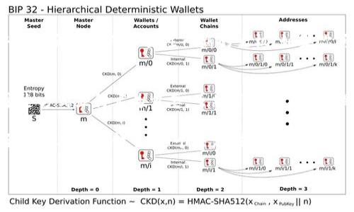 tiaoti数字货币离线钱包交易：揭开安全与隐私的面纱/tiaoti  
数字货币, 离线钱包, 区块链, 安全交易/guanjianci  

引言：数字世界的逆袭  
在数字货币逐渐渗透人们生活的同时，安全问题也愈发凸显——这... 是不是一件让人担忧的事？是的，数字货币因其去中心化的特性引起了众多关注，但与此同时，黑客攻击、数据泄露等风险也时常让人夜不能寐。在这种背景下，离线钱包的出现无疑为数字货币的安全交易提供了一种新的思路。  

离线钱包的定义：安全的保密室  
那么，什么是离线钱包呢？简单来说，离线钱包是一种存储数字货币的方式——就像藏钱的保险箱，只有你知道它的存在。在离线状态下，钱包不与互联网相连，这意味着它不容易受到黑客攻击和病毒侵扰。这种安全性正是许多人选择使用离线钱包的原因。  

离线钱包的种类：你是哪一派？  
离线钱包的种类丰富，各有千秋。最常见的有以下几种：  
ul  
listrong硬件钱包/strong：通过专用设备存储你的数字货币。例如，Ledger和Trezor。/li  
listrong纸质钱包/strong：将私钥和公共地址打印在纸上，以物理形式存储。/li  
listrong冷存储/strong：通过将数字货币存储在完全离线的计算机上实现。/li  
/ul  
每个选择都有其独特的优缺点，而选择哪一种钱包则取决于你的需求与使用习惯——这会不会让你觉得有些儿懵？别担心，我们慢慢来。  

为何选择离线钱包？  
对于开始接触数字货币的人来说，选择离线钱包的理由有很多：  
ul  
listrong安全性/strong：如前所述，离线钱包摆脱了互联网的危害，远离黑客的魔爪。/li  
listrong隐私保护/strong：没有与网络连接的信息泄露，通过物理存储保障你的隐私。/li  
listrong长期保存/strong：不需要频繁访问，适合长时间持有的投资策略。/li  
/ul  
听起来不错，对吧？但是，有时候我们会问自己，离线钱包真的如它所说那么安全吗？这一点值得我们深入探讨。  

如何安全进行离线交易  
离线钱包虽然安全，但实际交易过程需要格外谨慎——这就像一场没有硝烟的战争，而你是指挥官。在这里，我们提供一些技巧，帮助你在离线交易时保持安全：  
ul  
listrong提前准备/strong：清晰地规划好你的交易流程，包括收款地址和金额。/li  
listrong使用干净设备/strong：确保用于进行交易的设备没有安全隐患，保持设备的安全和清洁。/li  
listrong双重验证/strong：完成交易后，最好通过其它方式（如手机短信）进行数字签名的确认。/li  
/ul  
这些小技巧，尽管看似简单，却能够在关键时刻保护你的资产安全——这是一种生活的智慧，值得我们每一个人思考。生活就像交易，拥有安全感才能更好地向前迈进。  

离线交易的未来：会否被取代？  
随着技术的发展，离线钱包的地位是否会受到威胁？我们不得不考虑到区块链技术的不断创新和智能合约的兴起——这些新趋势也许会为离线交易注入新的生机。如果你问我，是否会取代离线钱包，我的答案是：未必。因为人们对于安全和隐私的需求是永恒的，而离线钱包正是解决这种需求的良方。  

结论：掌握技术，保护未来  
总的来说，离线钱包为数字货币交易提供了一种新的安全解决方案——这一点不容忽视。在瞬息万变的数字世界里，选择合适的安全方式显得尤为重要。虽然离线交易并不是唯一的解决方案，但它的安全性、隐私保护及长期保存的优势，使其在未来仍将占据一席之地。  

当你在探索数字货币的奇妙世界时，请务必把安全放在首位，而离线钱包或许正是你不可或缺的伙伴——在这条路上，没有比安全更重要的事情了。这个决定，或许会改变你对数字货币的认识与信心，就像一扇通往更安全未来的大门，等待着你去推开……  

以上内容为数字货币离线钱包及其交易的深入探索，希望可以帮助你在这片广阔的知识海洋中找到安全与信任的彼岸。