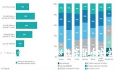 比特币必须放钱包里吗？