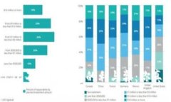 深入探讨LTC不同步钱包的利与弊：你真的了解吗
