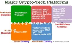 看起来您提到的“tpWallet没有自定义代币选项”可