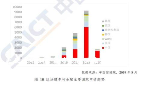 tpWallet（tp钱包）最初于2020年发布。该钱包是一个多链数字资产钱包，旨在为用户提供更安全、更便捷的加密货币管理体验。随着区块链技术的发展和用户需求的增长，tpWallet也逐渐增加了支持的区块链和功能，成为许多用户的选择。

如果您有关于tpWallet的具体问题或想了解更多关于其功能、优点和使用方法的信息，欢迎提问！