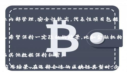 区块链的类型主要可以分为以下几种：

1. **公有链（Public Blockchain）**：
   - 任何人都可以参与的区块链网络，所有交易信息都是公开的，透明度高，代表性项目如比特币和以太坊。

2. **私有链（Private Blockchain）**：
   - 只允许特定用户或组织访问的区块链，通常用于企业内部管理，安全性较高，代表性项目包括超帐本（Hyperledger）和R3 Corda。

3. **联盟链（Consortium Blockchain）**：
   - 由多个组织共同管理的区块链，适用于需要合作但又希望保持一定隐私的场景，比如金融机构之间的交易。

4. **混合链（Hybrid Blockchain）**：
   - 结合了公有链和私有链的特点，允许部分数据公开而其他数据保持私密。

这些类型的区块链各有优缺点，适用于不同的业务需求和应用场景。在选择合适的区块链类型时，企业需结合自身的战略目标、安全需求和用户需求，做好权衡。