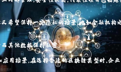 区块链的类型主要可以分为以下几种：

1. **公有链（Public Blockchain）**：
   - 任何人都可以参与的区块链网络，所有交易信息都是公开的，透明度高，代表性项目如比特币和以太坊。

2. **私有链（Private Blockchain）**：
   - 只允许特定用户或组织访问的区块链，通常用于企业内部管理，安全性较高，代表性项目包括超帐本（Hyperledger）和R3 Corda。

3. **联盟链（Consortium Blockchain）**：
   - 由多个组织共同管理的区块链，适用于需要合作但又希望保持一定隐私的场景，比如金融机构之间的交易。

4. **混合链（Hybrid Blockchain）**：
   - 结合了公有链和私有链的特点，允许部分数据公开而其他数据保持私密。

这些类型的区块链各有优缺点，适用于不同的业务需求和应用场景。在选择合适的区块链类型时，企业需结合自身的战略目标、安全需求和用户需求，做好权衡。