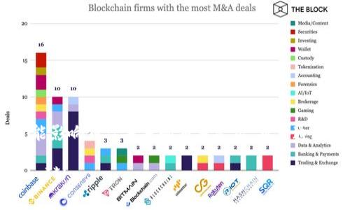 创建虚拟币钱包地址的信息是一个重要的步骤，尤其是在加密货币日益普及的今天。虚拟币钱包地址是用户存储和管理其加密资产的数字地址，了解如何创建和管理这些地址的信息对于任何希望进入加密货币世界的人来说都至关重要。以下是创建虚拟币钱包地址的基本步骤和一些相关信息。

### 什么是虚拟币钱包？

虚拟币钱包是一个可以存储不同种类加密货币的软件或硬件设备。它并不存储实际的货币，而是存储与加密货币相关的公钥和私钥，使用户能够进行交易。简单来说，钱包就像是你的银行账户，但它的操作方式更为复杂。

### 虚拟币钱包的类型

创建虚拟币钱包地址前，首先要了解钱包的类型。虚拟币钱包主要有三种类型：

1. **热钱包（在线钱包）**  
   热钱包通常是通过互联网访问的在线服务，方便快捷，适合频繁交易的用户。但相应地，热钱包也更容易受到黑客攻击。

2. **冷钱包（离线钱包）**  
   冷钱包不直接连接到互联网，通常使用硬件设备或纸质钱包，更加安全，适合长期储存加密资产。虽然操作不如热钱包方便，但安全性更高。

3. **桌面钱包**  
   桌面钱包是安装在个人电脑上的软件，用户可以在离线状态下使用。然而，它仍然需要定期更新和维护，以确保安全性。

### 创建虚拟币钱包地址的步骤

下面是创建虚拟币钱包地址的一些基本步骤：

#### h4选择钱包类型/h4

如上所述，选择合适的钱包类型非常关键。如果你是一个新手，或许可以先从热钱包开始，逐步了解加密货币的运作，之后再考虑使用冷钱包。

#### h4下载并安装钱包软件/h4

如果你选择的是热钱包或桌面钱包，只需访问钱包官网，下载并安装相应的软件...要小心，确保从官方渠道下载，以防下载到恶意软件！

#### h4创建账户或注册/h4

打开钱包应用后，按照提示创建一个新账户。这通常包括设置用户名和密码。此外，有些钱包会要求验证你的身份，这通常需要邮箱确认或手机短信验证码。

#### h4备份助记词/h4

大多数钱包在创建过程中都会生成一组助记词（12个或24个单词）...这就像是你钱包的钥匙，务必将其保存在安全的地方。丢失助记词意味着你将无法访问你的资产！

#### h4生成钱包地址/h4

创建账户后，软件将自动为你生成一个钱包地址。这个地址通常是一串字母和数字的组合。你可以使用这个地址接收虚拟币，而可选的也可以创建多个地址供不同的交易用途。

### 使用虚拟币钱包地址的注意事项

1. **安全性**  
   确保定期更新你的钱包软件，以防止安全漏洞。同时，使用强密码，尽量不开启不必要的网络功能，增强安全保护。

2. **交易确认**  
   交易可能需要一定的时间进行确认，尤其是在网络高峰期。在进行交易前，请务必查看确认所需的时间估算。

3. **信息隐私**  
   虽然区块链的交易记录是公开的，但保持个人信息的隐私仍然很重要。确保在交易的时候不会泄露过多个人信息。

### 常见问题解答

#### h4我可以为不同类型的虚拟币创建同一个钱包地址吗？/h4

不行！每种虚拟币都有独特的钱包地址格式，确保你为每种币种创建相应的钱包，避免将币种发送到错误的地址。

#### h4如果我丢失了助记词怎么办？/h4

很遗憾，丢失助记词就相当于失去访问钱包的权限，确保在创建钱包时立即将助记词妥善备份。

#### h4如何提高钱包的安全性？/h4

你可以启用双重认证，定期更新密码，使用冷钱包存储大量加密资产等方式提高钱包的安全性。

### 总结

创建虚拟币钱包地址是一个相对简单，但又不容小觑的过程。通过选择合适的类型、认真安装，以及注意安全性...每一个细节都可能影响到你未来的交易经历。希望通过本文的介绍，能帮助到更多即将加入加密货币世界的朋友们，祝你们在这个新领域中有愉快的体验！

 这个指南虽然涵盖了如何创建虚拟币钱包地址的关键点，但最好在实际操作前进一步研究各种钱包的功能与安全性。**安全第一**！