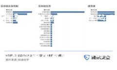 看起来你提到的问题是在使用tpWallet时遇到的二维