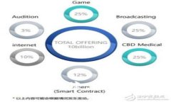 虚拟币转账APP：安全便捷