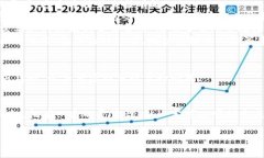 提币操作通常依赖于你使用的区块链网络和钱包
