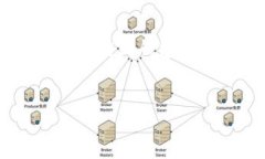 OKB链上钱包是专为OKB（OK Blockchain）的用户设计的