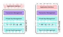 要将LUNA币转入TP钱包，您