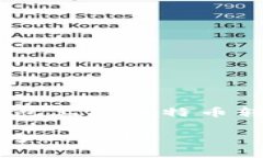 在下面，我将为您详细介