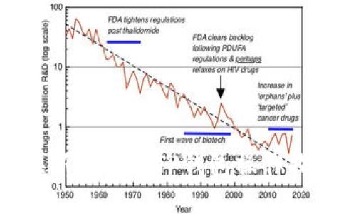 轻松兑换新BTT币：TP钱包操作指南与技巧