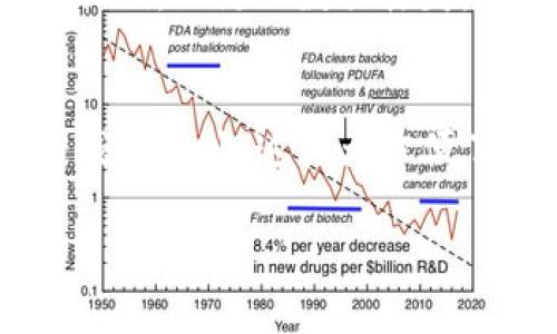 要导入tpWallet钱包地址，并确保钱包地址一致，可以按照以下步骤进行操作。虽然具体操作可能因版本或平台而有所不同，但一般流程如下：

第一步：下载并安装tpWallet
首先，您需要在您的手机或计算机上下载并安装tpWallet。tpWallet的官方网站提供了最新版本的下载链接，确保下载安全可靠的软件。

第二步：创建或选择钱包
安装完成后，打开tpWallet应用。您会看到一个选项让您创建新钱包或导入已有钱包。如果您已经有一个钱包的助记词或私钥，可以选择“导入钱包”。如果没有，那么您可以在此处创建一个新钱包。

第三步：导入钱包信息
在导入钱包界面，您需要输入助记词或私钥。这些信息通常是存储在您之前创建钱包时记录的地方。请注意，助记词是一个由12到24个单词组成的短语，私钥则是一个字符串，包含字母和数字。

第四步：确认导入地址一致
完成导入后，钱包会自动生成相应的地址。在这种情况下，您可以在应用的主页或者钱包详情中查看到该地址。在不同设备上导入相同的助记词或私钥，所生成的钱包地址是完全一样的。这是因为钱包地址是基于您的助记词或私钥生成的。

第五步：进行安全设置
导入钱包后，为了保护您的资产，建议您设置PIN码或密码，以增强安全性。此外，bpWallet还提供了其他安全功能，例如指纹识别或面部识别。

第六步：开始使用钱包
完成上述步骤后，您可以开始使用tpWallet进行加密货币的存储、转账和交易。确保定期备份您的助记词和私钥，以防止数据丢失。

总结
总结来说，导入tpWallet钱包的步骤相对简单。正确输入助记词或私钥后，您可以在不同设备上回收同样的钱包地址，这大大方便了用户的使用。不过，安全性是最重要的，请务必保持您的助记词和私钥的安全。

如果您还有其他问题，请随时提问！
