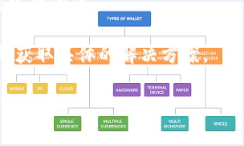 根据我的训练数据，截至2023年10月，tpWallet的使用状态可能会因多种实际情况而有所不同，比如地区限制、应用更新或公司政策等。如果你遇到tpWallet无法使用的情况，建议你检查以下事项：

1. **官方通知**：访问tpWallet的官方网站或者官方社交媒体账号，查看是否有关于服务中断或维护的公告。

2. **网络连接**：确保你的网络连接正常，尝试切换网络（如从Wi-Fi到移动数据）看看是否可以解决问题。

3. **应用更新**：检查tpWallet是否有可用的更新，更新到最新版本有时能解决使用中的问题。

4. **支持渠道**：如果以上方法无效，可以联系tpWallet的客户支持，通过他们的帮助获取具体的解决方案。

如果你有更具体的问题或者需要更多的帮助，请提供更详细的信息，我会尽力为你解答。
