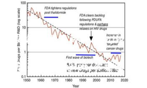 当然可以，下面是一个关于“海外IP搜不到TP Wallet”的、关键词和详细内容示例。

如何在海外网络环境中有效访问TP Wallet：你需要知道的技巧与窍门