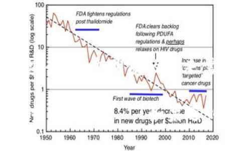   警惕！麦子钱包交易油卡诈骗事件的真相揭露 / 
 guanjianci 麦子钱包,交易,油卡,诈骗 /guanjianci 

### 引言：虚拟世界中的真相与欺诈

在这个数字化飞速发展的时代，移动支付早已融入了我们的日常生活。然而，在便利的表象之下，隐藏着各种形式的诈骗，让人们在无意间可能卷入一场虚拟“阴谋”之中。在众多电子交易平台中，麦子钱包因其便捷的功能受到了许多用户的青睐。但近期有传闻显示，有关油卡交易的诈骗案件频发——这是真是假？我们到底该如何警惕？

### 第一部分：理解麦子钱包及其功能

麦子钱包是一款致力于提供安全、便捷的支付及记账功能的移动支付应用。用户可以通过它进行日常消费、交易、转账等一系列操作，其背后支持的技术和安全措施无疑为用户提供了很大的便利。然而，正如一把双刃剑，便利的同时也可能为不法分子提供了可乘之机——这就是我们需要探讨的话题。

#### 麦子钱包的受欢迎原因

在我们深入探讨诈骗事件前，不妨先看看为什么如此多的人选择使用麦子钱包。

1. **便捷的支付方式**：无论是在线购物还是线下消费，用户只需轻轻一点，即可完成支付，省去了带现金和找零的烦恼。
   
2. **完整的金融服务**：除了支付，麦子钱包还提供账单管理、财务分析等服务，让用户对自己的消费有更清晰的认识。

3. **安全性高**：资金流动采用多重安全加密，确保用户的交易数据不会被轻易截获。

### 第二部分：油卡交易的背景与流程

随着油价的波动，许多车主开始关注油卡的买卖。油卡的交易过程本身虽然繁琐，但在网上交易的便利下，如今很多人选择通过麦子钱包等平台进行油卡的交易。

#### 油卡交易的基本流程

那么，油卡的交易大概是怎样的呢？

1. **选择油卡**：用户在平台上选择合适的油卡，通常会比实体店便宜一些。

2. **支付**：用户通过麦子钱包进行支付。

3. **确认信息**：交易完成后，卖方会将油卡信息传递给买方，通常以短信或电子邮件的形式。

4. **使用油卡**：买方可以用油卡在指定的加油站进行加油。

### 第三部分：诈骗的伎俩与表现形式

不少骗子瞅准了这一市场，开始进行“油卡交易诈骗”。那么，这些诈骗是如何运作的呢？

#### 1. 冒充卖家

这是一种常见的诈骗方式。骗子在网络上发布低价油卡的信息，吸引用户购买。

- 当买家表示购买意向后，骗子会要求用麦子钱包进行支付，同时强调“为了确保交易安全，先付款后发卡”。
  
- 一旦买家付款，骗子则消失得无影无踪，留下买家失落的心情。

#### 2. 假冒平台

有些骗子甚至创建假冒的网站，模仿麦子钱包的界面，让用户在其上进行交易。

- 用户在不知情的情况下输入自己的账号和密码，最终导致资金被盗。

#### 3. 交易信息伪造

一些不法分子会提供伪造的油卡信息，只要买家稍不留意，就会以为获得了真实的油卡。

- 使用伪造油卡的用户在加油时便会发现卡已失效，进而发现被骗。

### 第四部分：如何防范油卡诈骗？

在面对诈骗时，提升自身的警惕性是最重要的。对于麦子钱包用户来说，如何才能有效避免上当？

#### 1. 核实卖家身份

在选择交易之前，不要轻易相信陌生人的话，尽量核实卖家的身份和信誉。

- 可以通过查看卖家的交易记录和评价来初步判断。

#### 2. 切勿轻易付款

对于高于市场价的油卡，务必谨慎对待。特别是那些售卖超低油卡的帖子，往往是骗局。

- 先确认油卡的真实性和可靠性，再考虑付款。

#### 3. 使用官方渠道交易

尽可能通过官方渠道进行交易，确保每一笔交易都有明确的记录。

- 不要贪图便宜，通过非正规渠道进行交易，以免受到不必要的损失。

### 结语：让我们共同捍卫安全的虚拟环境

随着麦子钱包等支付平台的普及，油卡交易的便利性日益增强，但与此同时，诈骗行为层出不穷。用户要加强防范意识，警惕各种诈骗手法，确保自身资金的安全。一个明亮的未来需要每个人共同守护，让我们携手共同抵御这些“网络诈骗的黑暗势力”...这可不是危言耸听，而是保护自身的必要之举。

希望今天的分享，能够为你提供一些有用的信息，帮助你在复杂的网络环境中找到安全的交易方式。从而，在环保的同时，也能享受高效便捷的油卡交易... 当然，谨记——如果遇到可疑行为，一定要及时报告相关部门，保护自己也是保护他人。