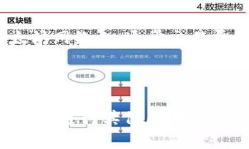 关于“tpWallet怎么bep20弄”，在这里我可以为你提供一些指导和建议，帮助你了解如何在tpWallet中处理BEP20代币。

### 什么是BEP20？

BEP20是Binance Smart Chain（BSC）的一种代币标准，与以太坊上的ERC20代币类似。BEP20代币在BSC上运行，具有更低的交易费用和更快的交易速度，因此在区块链领域受到广泛欢迎。

### tpWallet简介

tpWallet是一款支持多种区块链的数字货币钱包，支持包括BEP20代币在内的多种类型的加密资产。使用tpWallet，你可以安全地存储、发送和接收BEP20代币。

### 如何在tpWallet中使用BEP20代币

以下是使用tpWallet处理BEP20代币的步骤：

1. 下载和安装tpWallet
首先，你需要从官方渠道下载tpWallet并安装在你的手机上。tpWallet支持iOS和Android系统，确保下载最新版本以获得最佳体验。

2. 创建或导入钱包
打开tpWallet后，你可以选择创建一个新钱包或导入现有钱包。如果你是新用户，建议创建一个新钱包。在创建过程中，确保保存好你的助记词，这对于找回钱包至关重要。

3. 添加BEP20代币
在钱包的主界面，你可以看到各种代币的列表。若BEP20代币未显示，你需要手动添加。在“资产”页面，选择“添加代币”或“搜索代币”，然后输入你想添加的BEP20代币合约地址，确保选择正确的代币。

4. 向钱包充值
要接收BEP20代币，你需要提供你的BSC钱包地址。可以在tpWallet中找到这个地址。使用其他钱包或交易所将BEP20代币发送到这个地址。请注意，交易所可能会收取手续费，且要选择BSC网络进行转账。

5. 发送BEP20代币
如果你想将BEP20代币发送给其他用户，确保他们也拥有tpWallet或能够接收BSC网络上的转账。在“资产”页面选择你想发送的代币，输入接收者的钱包地址和转账数量。确认信息无误后，提交交易。

6. 查看交易记录
在tpWallet中，你可以随时查看你的交易记录，确保所有的交易都是安全和成功的。如果有任何问题，可以通过区块链浏览器查看相关交易的状态。

### 常见问题

tpWallet安全吗？
tpWallet虽然是一个便捷的数字钱包，但安全性仍然取决于用户自身的保护措施。在使用钱包时，切勿分享助记词或密码，并定期备份钱包。

如何恢复丢失的tpWallet钱包？
如果遗失了钱包，你可以通过助记词来恢复。如果未备份助记词，则无法找回钱包中的资产，谨慎使用。

BEP20和ERC20有什么区别？
BEP20和ERC20都是代币标准，但它们运行在不同的区块链上。BEP20在Binance Smart Chain上，交易费用更低，而ERC20则在以太坊网络上，通常交易费用较高。

### 结语

通过以上步骤，你可以轻松地在tpWallet中管理BEP20代币。这让你能够充分利用Binance Smart Chain的优势，无论是投资、转账还是进行其他区块链活动，都变得更加便捷。希望这篇文章对你有所帮助，让你在使用tpWallet的过程中更加得心应手。如果你还有其他问题，随时欢迎提问！