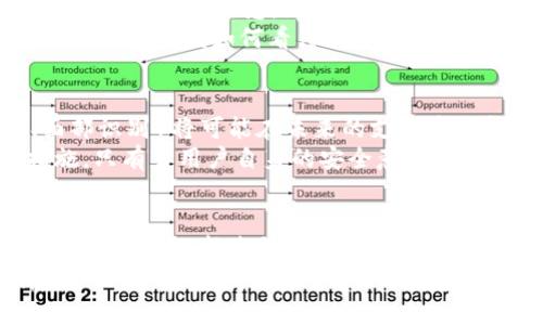 tiaoti壹钱包安全可靠吗？揭开数字支付的真相与未来/tiaoti  
壹钱包,数字支付,安全性,金融科技/guanjianci  

引言：数字支付的崛起  
在这个数字化飞速发展的时代，数字支付已经成为人们生活中不可或缺的一部分。你还在为排队取现金而烦恼吗？其实，只需一部手机，你就可以轻松完成支付、转账……这就是数字钱包的便利所在。然而，随着使用人数的激增，随之而来的也有关于安全性的质疑，特别是对于一些新兴的数字支付平台，比如壹钱包。那么，壹钱包究竟安全吗？我们一起来探讨一下。  

壹钱包简介  
壹钱包是培育于中国互联网金融潮流中的一款数字钱包应用，在方便快捷的支付功能上取得了一定的市场份额。不仅支持个人用户的日常消费，还为小商户提供了便捷的收款解决方案。壹钱包通过与多家金融机构合作，提供了多种金融服务，比如线上借贷、理财产品等，让用户在享受支付便利的同时，也能够进行投资理财。  

用户体验与界面设计  
首先，用户体验是检验一个数字支付平台是否优秀的重要标准之一。壹钱包的界面设计简单直观，用户可以轻松找到所需功能。你可以想象一下，手机在手，屏幕上只需轻点几下，支付就完成了……这绝对是现代科技带来的便捷生活。  
更值得一提的是，壹钱包在用户反馈方面做得也相当到位。不少用户反映，客服响应积极，能够在短时间内解决问题。不错吧？对于使用数字支付的人而言，这种灵活便捷的体验无疑是了不起的加分项！  

安全性分析：壹钱包的技术保障  
不过，用户体验再好，也无法掩盖潜在的安全风险。作为数字钱包，壹钱包采取了多种安全措施以保护用户信息和资金安全。首先，数据加密技...术被广泛应用。这意味着，用户输入的敏感信息在传输过程中会被加密，第三方无法轻易窃取。想象一下，像你在网购时输入的信用卡信息，也会受到同样的保护，这让人感觉安全很多。  
此外，壹钱包还启用了双重身份验证（2FA），要求用户在使用时输入密码的同时，还需要通过手机验证码进行确认。这就好比在家里，有两把锁，只有同时打开才能进入，安全性大大提升！想要入侵，门可不好进。  

行业标准与合规监管  
然而，安全性不仅仅依赖于个人的防范措施，还离不开行业标准与监管。壹钱包作为一个合法的数字支付平台，需遵循相关的金融法规。中国对于互联网金融的监管政策在逐步完善，壹钱包的合规性使得用户在使用时更能放心。你是否也会想，合法合规的新兴企业，在安全性上一定会更加严格把控？这不就是对我们用户最好的保障吗？  

用户的真实反馈与案例分析  
尽管有诸多安全措施，用户的反馈依然是检验壹钱包安全性的重要指标。一些用户在审慎使用后，表示壹钱包的使用体验很好，资金安全没有出现过问题。想想...这件事多么令人欣慰。更有用户分享了自己的安全防范小技巧，比如定期更换密码、使用强密码等小习惯，大大提升了自己的账户安全性。  
但并非所有的案例都是正面的，网络上也流传着一些不庆幸的故事：有人在使用壹钱包的过程中，遭遇了诈骗，资金一夜之间被清空。虽然这是个别现象，却让不少人心有余悸。该如何看待这些问题呢？是否，数字支付的便利性与潜在风险之间，总存在一种矛盾的张力？  

未来数字钱包的安全愿景  
在探讨壹钱包安全性的时候，不妨展望一下未来。随着科技的进一步发展和行业规范的逐步落实，数字钱包的安全技术也在不断升级。比如，生物识别技术（如指纹、面部识别）将可能在未来的支付中发挥更大的作用。再想一想，未来我们或许只需用一下指纹，就能完成支付，这将是多么便捷的体验！  
针对用户的安全教育也不容忽视，提升大众对数字支付的安全意识是整个行业面临的共同挑战。我们应该更加注重不暴露个人信息、不随意点击不明链接等防护措施。只有当用户自身的安全意识提升，才能更好地保护自己的资产。  

结论：壹钱包，是选择还是放弃？  
综上所述，壹钱包作为一种新兴的数字支付工具，它的便利性与多功能性无疑为我们的日常生活提供了极大的便利。然而，在享受这种便利的同时，也要警惕潜在的安全风险。选择壹钱包，是否安全？答案其实在于你如何平衡风险与收益，是否具备相应的安全意识和防范能力。  
未来，随着技术的发展，壹钱包及类似的数字支付平台可能会在安全性上做得更好，帮助更多的用户放心使用数字支付工具。但是，聪明的你，一定要坚持“用智选择”，不断提升自己防范风险的能力。