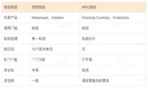 如何选择适合自己的比特币钱包——让你在数字货币的世界里游刃有余