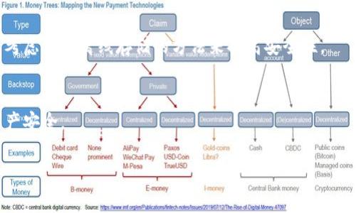 如果你不小心删除了 tpWallet（一个常用的数字货币钱包），不要惊慌，通常有一些步骤可以帮助你恢复或重新获得你钱包中的资产。以下是一些具体的操作建议和注意事项：

### 1. 检查你的设备
首先，确认一下你是否真的删除了 tpWallet。检查你的应用程序列表，确保它不在隐藏的应用或者应用程序管理中。可能它只是被移到了别的地方。再者，如果你使用的是安卓设备，还可以查看“已卸载的应用”部分。

### 2. 备份恢复
如果你之前有备份你的钱包，恢复会非常简单。大多数数字货币钱包都提供助记词或者私钥作为备份。strong助记词/strong是你在设置钱包时得到的一组词，而strong私钥/strong是用来访问你的资产的唯一字符串。如果你拥有这些信息，你可以在重新安装 tpWallet 后，通过选择“恢复钱包”选项来恢复你的资产。

### 3. 重新下载钱包应用
如果确认删除了钱包应用且没有备份，那么你可以直接从应用商店重新下载 tpWallet。请确保下载的是官方版本，以免下载到伪造的应用导致资产损失。在重新安装后，可以尝试用你的助记词或私钥来恢复钱包。

### 4. 联系客服支持
如果你找不到助记词或者私钥，最好的办法是联系 tpWallet 的客服支持。他们可能会提供一些线索，帮助你找回钱包，尽管恢复的可能性取决于你的具体情况。

### 5. 考虑风险和安全性
在恢复钱包的过程中，要非常小心，因为有很多钓鱼网站和应用专门用来窃取用户的私钥和助记词。绝对不要向任何人透露你的私钥或助记词，包括“客服”。确保你所使用的设备和网络是安全的。

### 6. 防备未来问题
为了避免将来重复发生这种情况，建议你采取一些预防措施。例如，定期备份你的数字资产和助记词，并将其存储在安全的地方，甚至可以考虑使用离线存储的方法来提高安全性。

### 结论
忘记了钱包也许会让你感到焦虑，但通过遵循上述步骤，你大概率可以找到丢失的资产。最重要的是保持冷静，谨慎行事，确保你的数字资产安全。

希望这些信息能对你有所帮助！如果还有更多关于数字货币或钱包管理的问题，随时问我！