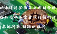 要查看tpWallet中的币的价格，您可以按照以下步骤