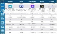 私钥和助记词是区块链钱包中两种不同的秘钥形
