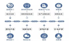 在区块链和数字货币领域，私钥是非常重要的部