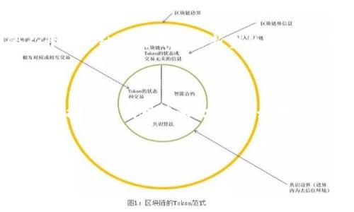 tpWallet显示错误3：解析与解决方案

在如今这个数字化时代，钱包应用的出现为我们的生活带来了非常大的便利，尤其是虚拟货币领域的tpWallet。然而，你是否曾遇到过“tpWallet显示错误3”的问题？这一错误虽然看起来并不复杂，但解决起来却常常让用户感到困惑。接下来，我们将深入探讨这一问题，提供一些有效的解决方案，并帮助你重拾对tpWallet的信任和使用体验。

什么是tpWallet？

首先，让我们简要了解一下tpWallet。它是一款专门用于存储和管理数字资产的钱包应用，支持多种类型的加密货币。无论是比特币、以太坊，还是其他的山寨币，tpWallet都能提供安全与便捷的管理服务。在这个应用中，用户可以方便地进行资金的存取、转账及交易，迅速完成多种操作，通过简单的界面和功能，不同层次的用户都能轻松上手。

错误3的表现：你并不是唯一的“受害者”

当你使用tpWallet时，如果碰巧出现“错误3”，你绝对不是唯一的“受害者”。其实，这个问题并不是个例，很多用户在不同的网络环境和设备上，都曾遭遇过这种情况。你可能会看到提示信息：“网络连接失败”或者“无法访问服务器”，这让许多用户感到无奈——这是什么原因造成的呢？

错误3的可能原因

那么，究竟什么导致了这个错误的出现呢？综合各类反馈，我们可以归纳出几个主要原因：

ul
    listrong网络问题：/strong这一点可能是最常见的原因。如果你的网络连接不稳定，可能会导致tpWallet无法正常连线到服务器，从而出现错误3的提示。/li
    listrong服务器维护：/strongtpWallet的服务器可能正在进行维护。如果在维护期间尝试登录，出现错误也是情有可原的。/li
    listrong软件更新：/strong如果你的应用版本太旧，可能与服务器不兼容，从而造成错误。不定期的软件更新是保持应用正常运行的必要措施。/li
    listrong账户安全：/strong有时为了账户安全，tpWallet会限制某些操作，这可能也会导致错误的出现。/li
/ul

如何解决错误3？简单几步助你恢复正常使用

面对这样的困扰，很多用户可能感到沮丧——那么，我们应该如何应对这个问题呢？其实，解决“tpWallet显示错误3”的办法并不复杂，按照以下步骤进行操作，你就可以顺利打破障碍：

ol
    listrong检查网络连接：/strong首先，确保你的设备已经连接到可靠的网络，可以尝试重启路由器或切换网络。/li
    listrong更新应用程序：/strong访问应用商店，确保你的tpWallet是最新版本，及时更新可以避免许多兼容性问题。/li
    listrong联系客服：/strong如果以上方法无效，尝试联系tpWallet的客服，他们会为你提供更详细的解决方案。/li
    listrong耐心等待：/strong如果确实是服务器问题，耐心等待系统恢复也是个不错的选择。/li
/ol

常见的其他问题：更全面的使用指南

除了错误3，使用tpWallet的用户可能还会遇到其他一些问题。了解这些常见的错误，可以帮助你更全面地解决潜在的问题：

ul
    listrong余额未更新：/strong有时用户会发现交易之后，余额还未更新。这可能是由于网络延迟造成的，静待片刻即可。/li
    listrong转账失败：/strong转账失败的原因有很多，可能是由于对方地址错误，或是网络问题等。仔细确认后再次尝试。/li
    listrong提现不到账：/strong提现过程中若遇到不到账的情况，也可以通过联系客服进行咨询，确认各项信息是否无误。/li
/ul

文化与科技交融的趋势：在生活中学会运用钱包应用

数字钱包，不仅仅是我们管理虚拟资产的工具，它的出现与流行，恰恰反映了当前时代文化与科技的交融趋势。在这个科技飞速发展的时代，越来越多的人开始接纳并使用这些新型的数字工具——在地铁上、咖啡店里，甚至是家中，我们都可以用手机轻松管理自己的资产。

结语：与tpWallet携手，共同迈向数字时代

在这个充满挑战与机遇的数字时代，tpWallet这样的应用显然在许多人生活中扮演着越来越重要的角色。无论是遇到“错误3”，还是其他种种问题，掌握使用技巧与应对策略，才能更好地融入这个日益数字化的社会。希望通过本文的介绍，能够帮助你更好地理解和使用tpWallet，让这款数字钱包为你的生活提供更大的便利与价值。

让我们一起迈向未来，在这个数字化的浪潮中，找到属于自己的定位、路径...你准备好了吗？

tpWallet,错误3,数字钱包,解决方案/guanjianci