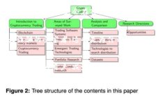 在进行TP钱包（tpWallet）交易时，许多用户可能会