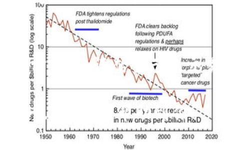 在选择USDT（Tether）钱包时，需要考虑安全性、易用性以及与现有资产的兼容性。以下是常见的几种类型的USDT钱包以及它们的优缺点：

1. 热钱包
热钱包是指连接互联网的钱包，方便用户随时快速交易。许多交易所也提供热钱包服务，如币安（Binance）或火币（Huobi）。

优点：
ul
    li方便快捷，随时可用。/li
    li适合日常交易和小额转账。/li
/ul

缺点：
ul
    li安全性相对较低，容易遭受网络攻击。/li
    li不适合长期存储大额资金。/li
/ul

2. 冷钱包
冷钱包是指不连接互联网的钱包，通常用于长期储存资产。它包括硬件钱包（如Ledger、Trezor）和纸钱包。

优点：
ul
    li安全性高，不易受到黑客攻击。/li
    li适合长期持有大额资产。/li
/ul

缺点：
ul
    li使用上相对复杂，不适合新手。/li
    li交易时需先连接互联网，可能会增添麻烦。/li
/ul

3. 手机钱包
手机钱包是专门为移动设备设计的方便钱包应用，许多主流数字钱包支持USDT，比如Trust Wallet、Exodus等。

优点：
ul
    li随时随地都能管理和交易。/li
    li用户界面友好，适合新手。/li
/ul

缺点：
ul
    li安全性相对于冷钱包较低，容易丢失或被盗。/li
    li需谨慎下载应用，以免下载到假冒钱包。/li
/ul

4. 桌面钱包
桌面钱包安装在个人计算机上，许多桌面钱包如Electrum和Exodus也支持USDT。它们提供较高的安全性和便利性。

优点：
ul
    li拥有较好的安全性，可离线存储私钥。/li
    li适合对计算机操作较熟悉的用户。/li
/ul

缺点：
ul
    li如果计算机被感染病毒，风险较高。/li
    li不适合频繁交易。/li
/ul

5. 自我托管钱包与托管钱包
在选择钱包时，你需要考虑是使用自我托管的钱包，还是依赖于交易所等第三方托管钱包。

自我托管钱包的优点在于用户完全控制自己的私钥，但同时也需要用户承担管理的风险。而托管钱包便捷，但一旦交易所出现问题，用户资产可能面临损失。

结论
选择适合的USDT钱包，主要取决于你的需求：是更看重安全性，还是希望随时能够灵活使用。在做出选择前，务必评估自己的交易频率、资产规模和安全意识。无论选择哪种钱包，确保备份好私钥或助记词，并保持警惕，避免上当受骗...

选择正确的钱包，可以为你的加密资产提供必要的保护和便捷性。在数字资产管理上，合理安排，安全第一...希望能帮助到你！