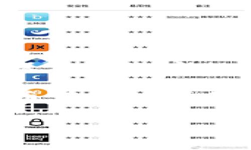 要将HT（火币Token）转换为BNB（币安币）在tpWallet中进行操作，以下是详细的步骤和一些注意事项：

步骤一：打开tpWallet应用
首先，确保你的手机上已经安装了tpWallet应用。如果还没有安装，可以前往应用商店或其官方网站下载。打开应用后，使用你的钱包地址或助记词登录。

步骤二：登录你的钱包
在打开tpWallet后，输入你的密码或使用指纹/面容识别等功能登录到你的钱包。如果你是新用户，请按照指示创建一个新的钱包并进行备份。

步骤三：确认你的资产
登录后，你会在主界面上看到你的资产列表。确保你的钱包中已有HT。如果没有，先通过其他方式（例如交易平台）获取HT并转入你的tpWallet。

步骤四：选择交易对
在tpWallet中，选择“交易”功能，找到HT/BNB交易对。一般情况下，钱包会提供多个交易所的选项，你可以选择一个流动性较高的交易所，以确保交易快速完成。

步骤五：输入交易数量
选择好交易所后，输入你想要转换的HT数量。系统会自动显示你将获得的BNB数量，但请注意，这个数量可能会因为市场波动而有所变化。

步骤六：确认交易
在输入完交易的数量后，仔细核对所有信息。如果信息无误，确认交易。这时系统可能会要求你输入密码或进行二次验证。

步骤七：等待交易完成
确认交易后，耐心等待交易完成。这可能需要几分钟时间，具体时间取决于网络拥堵情况。在交易完成后，你将在钱包中看到更新后的BNB余额。

步骤八：查看交易记录
最后，可以查看你的交易记录，确认HT已成功转账为BNB。通过这种方式，你可以随时跟踪你的交易历史。

注意事项
在进行任何加密货币交易时，请务必保持警惕。务必确认你使用的是正确的钱包地址和交易对。此外，检查网络费用，确保你的账户内有足够的资产支付交易手续费。

总之，将HT转换为BNB的过程在tpWallet中相对简单直接。只需做好每一步，耐心等待，便可轻松完成交易，享受加密货币带来的便利与乐趣。不论您是在投资新兴数字资产，还是在进行交易，始终保持对市场的关注，及时作出应对，才能更好地把握机会。

希望以上内容能对你有所帮助！如果还有其他加密货币相关的问题，请随时问我！