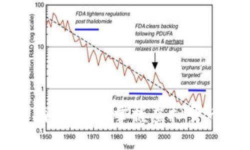 数字钱包下载指南：轻松掌握虚拟货币的管理与使用