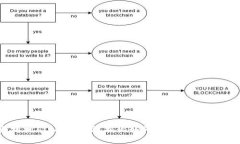 以太坊挖矿入账不顺？揭