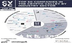 在台湾轻松管理你的比特币钱包：2023年最新推荐