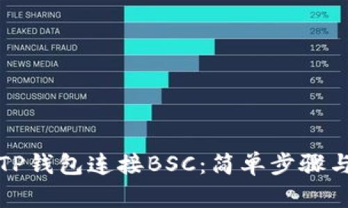 如何使用TP钱包连接BSC：简单步骤与实用技巧