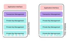 如何通过火币钱包轻松管理ADA艾达币？一站式指