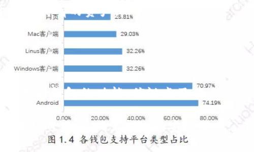 最好的区块链钱包：安全、便捷、随时随地管理你的数字资产
区块链钱包,数字资产,安全,便捷/guanjianci

区块链钱包的兴起：为什么它们如此重要？

在这个数字化迅猛发展的时代，区块链技术如同一道光，照亮了现代金融的未来。而在这片光辉中，区块链钱包作为连接用户与数字资产的桥梁，扮演着不可或缺的角色。你是否曾感到困惑：如何在众多的选择中找到一个既安全又方便的区块链钱包呢？这...真的不简单。

首先，我们需要了解区块链钱包的基本概念。简单来说，区块链钱包是用于存储、接收和发送加密货币的平台。它可以是软件形式的，例如手机应用、桌面应用，也可以是硬件形式的，比如专门的设备。这些钱包不仅仅是存储工具，更是你与加密世界对接的关键。

区块链钱包的分类：选择最适合你的那一款

在众多的区块链钱包中，我们可以把它们大致分为三类：热钱包、冷钱包和纸钱包。

ul
    listrong热钱包：/strong这些钱包是在线的，能够随时随地访问，使用便利。比如，strongCoinbase/strong和strongBinance Wallet/strong就是热门的热钱包选择。但是，你可能会想，这样的便利是否伴随着安全隐患呢？确实，热钱包更容易受到黑客攻击。/li
    
    listrong冷钱包：/strong相比之下，冷钱包是离线的，不与互联网连接，安全性显著提高。比如，strongTrezor/strong和strongLedger/strong等硬件钱包，可以有效防止网络攻击。因此，如果你的加密资产比较多，使用冷钱包可能是更明智的选择。/li
    
    listrong纸钱包：/strong纸钱包就是把你的公钥和私钥打印在纸上的一种存储方式。这听起来可能有点复古，但它的安全性不容小觑。只要你的纸钱包没有被烧掉、湿掉或丢掉...你的资产就不会有任何风险。/li
/ul

关键因素：选择区块链钱包时需要考虑的点

那么，如何选择合适的区块链钱包呢？这涉及到几个关键因素。

ul
    listrong安全性：/strong这无疑是最重要的一点。你需要确保钱包能够有效保护你的私钥，避免被黑客攻击。选择那些经过认证和具有良好口碑的钱包。/li
    
    listrong兼容性：/strong不同的区块链有各自的加密货币，不是所有钱包都支持你所持有的资产。在选择之前，一定要检查清楚钱包支持哪些币种。/li
    
    listrong用户体验：/strong钱包的界面和操作流程也影响着用户的使用体验。一个友好的用户界面，能够让你轻松上手，而不必翻阅厚厚的用户手册。/li
    
    listrong费用：/strong不同钱包在转账、取款时会收取不同的费用。务必在使用前了解清楚相关收费标准，以免额外支出。/li
/ul

推荐钱包：市场上的佼佼者

在现如今的市场上，有一些钱包因其出色的功能和安全性备受推崇：

ul
    listrongMetamask：/strong这是一个非常适合以太坊用户的热钱包。它不仅支持以太坊，还支持其他基于以太坊的代币，如ERC-20。Metamask的用户界面友好，操作简便，非常适合新手。/li
    
    listrongExodus：/strong这是一个结合了热钱包与交换功能的桌面钱包。Exodus支持多种资产，可以方便地进行交易，同时它的用户体验也相当不错。/li
    
    listrongLedger Nano X：/strong这款硬件钱包因其高度安全性而备受推崇。它支持多种加密资产，且通过蓝牙与手机连接，使用起来也很方便。/li
    
    listrongTrezor Model T：/strong另外一款非常出色的硬件钱包，它支持比Ledger更多的加密货币，且有触摸屏，使用体验一流。/li
/ul

常见问题解答：新手在使用区块链钱包时的疑虑

对于许多新手来说，使用区块链钱包可能会有一些疑虑和困惑。以下是一些常见问题的解答：

ul
    listrong如何保护我的私钥？/strong保护私钥的一些有效方法包括：使用强密码、定期备份、启用两步验证等。请确保你不在互联网上分享你的私钥。/li

    listrong如果我丢失了钱包怎么办？/strong大多数钱包都提供恢复备份的方法。首先你需要确保在创建钱包时妥善保存了恢复种子或助记词。/li

    listrong使用区块链钱包需要支付手续费吗？/strong是的，大多数钱包在转账时会收取一定的交易费用。通常，这笔费用会根据网络的拥堵情况而变化。/li

    listrong能否将资产从热钱包转移到冷钱包？/strong当然可以，实际上这是一个非常推荐的做法，特别是对于长期持有的资产。/li
/ul

结论：选择适合你的区块链钱包

总而言之，选择最好的区块链钱包并不一定意味着选择最贵或最流行的那一个。相反，适合自己的才是最好的。在了解不同钱包的功能、优缺点及你自己的需求后，做出明晰的选择。

无论你是刚刚入门的新手，还是经验丰富的投资者，找到一个安全且便捷的区块链钱包，能够让你在数字资产的旅程中如鱼得水。而且，记住，安全第一...这才是管理数字资产的真谛！