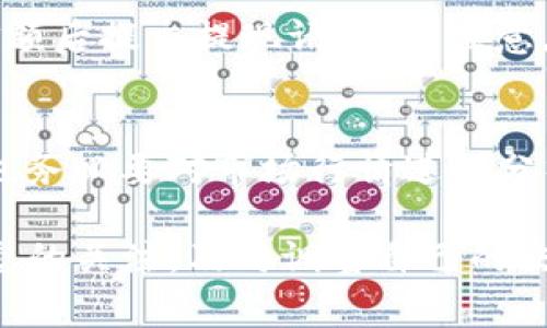 在数字货币交易和管理中，TRX（波场币）和USDT（泰达币）之间的交易是相对于许多投资者来说比较常见的需求。这里将详细介绍如何在钱包里面将TRX兑换成USDT的步骤。

第一步：准备工作
在进行TRX和USDT的兑换之前，首先确保你拥有一个兼容的数字货币钱包。常见的钱包包括官方的TRON钱包、Trust Wallet、Exodus等。确保你的钱包中已经存入了TRX。

第二步：选择合适的交易平台
如果钱包本身提供兑换功能，你可以直接在钱包中进行兑换。如果没有，你需要选择一个支持TRX与USDT交易的交易平台，比如Binance、KuCoin、Huobi等。注册并验证账户，以便进行交易。

第三步：将TRX发送到交易平台
在钱包中找到TRX的转出选项，输入你在交易平台上获得的TRX充值地址，确保地址正确无误。确认转账金额后，提交交易。这一步骤可能需要一些时间，取决于区块链的繁忙程度。

第四步：交易TRX为USDT
一旦TRX到账，你可以在交易平台上找到TRX/USDT的交易对。根据市场报价选择合适的交易方式：可以是市价单或限价单。如果你希望快速换成USDT，可以选择市价单。

第五步：将USDT提取到钱包
完成交易后，你可以选择将USDT提现到自己的钱包中。找到提现的选项，输入你的USDT钱包地址，确认金额后提交提现请求。请注意，交易平台通常会有一定的提现手续费。

总结
将TRX兑换成USDT的过程并不复杂，只要你遵循上述步骤，就能够顺利完成交易。在进行任何交易之前，也务必要对市场行情进行分析，以作出最优决策。同时，确保你了解平台的手续费、提现时间等相关信息，这样可以避免不必要的损失。

在未来，加密货币市场可能会继续演变，新的交易形式和钱包功能可能会不断出现。因此，保持对市场动态的关注，及时调整自己的交易策略，是非常重要的。