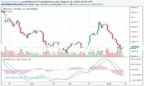 在加密货币的世界中，USDT（泰达币）作为一种广泛使用的稳定币，其在不同的环境中存储和使用时可能面临多种风险和挑战。其中，“USDT在冷钱包会被冻结”这一话题引发了不少用户的关注和疑问。为了帮助大家更好地理解这一问题，我们将从多个角度来探讨USDT冷钱包的特性、安全性以及常见的误解。

什么是USDT与冷钱包？
在深入讨论“USDT在冷钱包是否会被冻结”之前，我们需要先明确几个基本概念。USDT是一种与美元挂钩的加密货币，其价格波动相对较小，成为了许多用户在数字货币市场中避险的工具。冷钱包则是指一种不与互联网连接的钱包，这使其在安全性上相对提高，能够有效抵御黑客攻击和其他在线风险。

冷钱包的特点与使用场景
冷钱包通常包括硬件钱包、纸钱包等。由于其不连接网络，它们在存储加密货币时提供了高度的安全性。然而，这也意味着用户在需要进行交易时需要将资产转移至热钱包（在线钱包），这在某种程度上增加了操作的复杂性。

USDT在冷钱包中的安全性
许多加密货币用户选择将USDT存储在冷钱包中，以降低被盗的风险。然而，有关“冷钱包会被冻结”的说法可能源于对一些交易所政策的误解。实际上，冷钱包本身并不存在“冻结”的问题，因为它不是由任何中心化机构控制的资产存储方式。冻结USDT通常是由发行方（如Tether公司）在特定情况下依据合规要求进行的。

为什么USDT可能会被冻结？
尽管冷钱包不容易被直接冻结，USDT在某些情况下仍可能被其发行方冻结。例如，Tether公司有权冻结那些被认为涉及非法活动的USDT地址。这可能包括洗钱、恐怖活动融资、欺诈等行为。如果你的USDT地址因某些原因与这些行为挂钩，那么这些资产可能会被Tether公司采取措施冻结。

用户如何保护自己的USDT资产？
为了有效保护自己的USDT资产，用户在存储和交易过程中应遵循以下几点建议：
ul
  li选择信誉良好的冷钱包和硬件钱包，以确保私钥的安全。/li
  li定期更新钱包的固件和软件，提升安全性。/li
  li保持警惕，避免在不安全的网络环境下进行交易。/li
  li了解自己的USDT使用情况，避免因误操作与不当使用导致的灰色地带。/li
/ul

冷钱包与热钱包的选择
许多用户在决定将资产存储在哪种钱包时常常感到困惑。热钱包因其便捷性被广泛使用，但它们的在线性质使其暴露于潜在风险中。相对而言，冷钱包虽然不如热钱包方便，但提供了更高的安全保障，尤其是在长期持有的情况下。因此，在存储USDT时，用户需要根据自己的需求和风险承受能力进行选择。

结语：总结与展望
综上所述，USDT在冷钱包中的安全性是相对可靠的。然而，用户仍需明确一个事实，USDT在任何钱包中都可能因合规或其他原因被其发行方冻结。因此，加强自身对加密货币的了解和学习显得尤为重要。希望这篇文章能帮助更多的用户在加密货币的世界中找到自己的安全之路，让每一份资产都能在保护中安心增值...

冷钱包中USDT可否被冻结？揭秘加密货币安全之道
