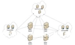 如何在以太坊钱包中导入Token：新手指南与实用技