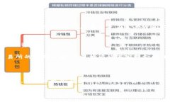 将以太坊（ETH）转移到T
