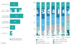 转币到币万交易所的时间通常取决于多个因素，