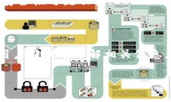 关于数字交易所转账到钱包的最低额度，不同的