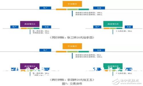   如何在tpWallet中增加合约：一步步教你轻松做到！ / 
 guanjianci tpWallet, 增加合约, 区块链, 数字资产 /guanjianci 

什么是tpWallet？
在了解如何在tpWallet中增加合约之前，让我们先来认识一下tpWallet。tpWallet是一款功能强大的数字资产钱包，它支持多种区块链资产的存储与管理，尤其是在DeFi（去中心化金融）和DApp（去中心化应用）领域，tpWallet正逐渐成为用户管理数字资产的理想选择。

为什么要增加合约？
可能你会问：合约有什么用呢？其实，智能合约是区块链技术的核心之一，能够自动执行、管理和验证合约条款。通过在tpWallet中增加合约，你可以：
ul
  li访问更多的DApp和智能合约服务。/li
  li管理你在不同平台上质押的加密资产。/li
  li进行更灵活的资产交易和转移。/li
/ul

准备工作
在心动之余，增合约之前，首先需做好一番准备：
ul
  listrong下载并安装tpWallet：/strong如果尚未下载tpWallet，可以前往官方或应用商店下载并安装。/li
  listrong创建或导入钱包：/strong第一次使用的话，需要创建新钱包，若已有，则导入你的钱包。/li
  listrong确认网络环境：/strong确保连接正常，避免在不稳定的网络下进行操作。/li
/ul

增加合约的具体步骤
做好准备后，我们进入正题——如何在tpWallet中增加合约。以下是详细步骤：

h4步骤一：打开tpWallet/h4
在手机或电脑中打开tpWallet，输入密码，进入你的钱包界面。

h4步骤二：访问“合约管理”功能/h4
在主界面上，你会看到多个功能选项，找到“合约管理”，点击进入。

h4步骤三：搜索或输入合约地址/h4
在合约管理界面，有一个搜索框，输入你要增加的合约地址，或者使用合约相关的token信息进行搜索。记得：合约地址需确保准确，并且来自可信的平台或项目。

h4步骤四：添加合约/h4
一旦你找到了目标合约，点击”添加合约”按钮。系统会提示你确认信息，确认无误后，便可以完成添加。

h4步骤五：查看合约资产/h4
成功添加后，你可以回到首页，查看你的数字资产是否已经更新，确保一切正常。

总结与常见问题
成功增加合约并不复杂，但在操作过程中如果遇到问题，或者合约显示不正常，建议参考以下几个常见问题：

h4合约地址无效怎么办？/h4
请再次确认合约地址的准确性，确保是来自官方或权威平台的信息，避免输入错误。

h4合约添加后未见新的资产？/h4
可能是合约尚未生效，或你的网络连接有问题。可以尝试重新加载钱包，或询问相关社区。

h4如何删除不需要的合约？/h4
在合约管理界面，可以找到相应的合约，点击删除即可。

未来展望
随着区块链技术的不断发展，tpWallet的应用场景与功能也在不断扩展。对于用户而言，学习如何有效管理和增减合约，将在未来的数字经济中显得尤为重要。
以上就是如何在tpWallet中增加合约的详细步骤，希望能对大家有所帮助。如果你还有其他问题或想法，欢迎在评论区与我们分享——你的每一个问题，或许都是下一个灵感的源泉。