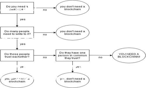 在加密货币的世界中，跨链转账是一个常见的需求，尤其是在处理像USDT（Tether）这样广泛使用的稳定币时。有时候，用户可能会不小心将USDT转移到一个未激活的钱包，这可能会引发一些担忧。接下来，我们将详细探讨如何处理这种情况，同时为您提供一些实用的建议和步骤，确保您的资产安全。

了解跨链转账的基本概念

跨链转账是指将加密货币从一个区块链网络转移到另一个区块链网络。这一过程通常涉及到使用某种形式的“桥梁”，以便在不同的区块链之间进行信息和资产的交换。以USDT为例，它可以在以太坊、波场和其他网络上流通，这就意味着您可以在这些平台之间进行转账。

然而，跨链转账的风险之一就是转账目标钱包的状态。有些钱包可能因为长时间未使用而被认定为未激活，这就可能导致您的转账在某些情况下无法被成功接收。

未激活钱包的定义

未激活钱包通常指的是用户未进行过任何交易或活动的钱包。这类钱包在区块链上是存在的，但由于没有历史交易记录或活动，它可能不会立即显示出资产。因此，有时在转账后，用户可能无法立刻看到他们的钱包中有所谓的USDT。

跨链转账后确认资产是否到账

如果您已经将USDT转账到一个未激活的钱包，首先要做的就是确认这笔交易是否成功。您可以通过以下步骤检查您的转账情况：

ul
    listrong查看交易ID：/strong每一次区块链交易都会生成一个唯一的交易ID（TxID），您可以使用这个ID在区块链浏览器上进行查询。/li
    listrong确认转账状态：/strong在区块链浏览器上输入交易ID，查看该交易的状态。如果交易状态是“成功”，则说明您的交易已经在网络上完成。/li
/ul

为什么未激活的钱包会影响转账

未激活的钱包可能会对您的资产安全造成影响，这主要是因为：

ul
    listrong没有交易记录：/strong未激活的钱包没有任何交易历史记录，这意味着系统可能会认为这个钱包“空着”，从而导致在某些情况下无法查询到从其他网络转入的资产。/li
    listrong网络延迟：/strong有时由于网络繁忙，转账可能会延迟。即使您的资产在未经激活的钱包中，它仍有可能迟迟不显示。/li
/ul

如何找回转账到未激活钱包的USDT

如果您已经确认了交易状态，并且您的USDT确实已成功转账到未激活的钱包，以下是您可以采取的步骤：

ul
    listrong激活钱包：/strong您可以尝试向该钱包发送一笔小额的代币（例如，ETH或其他可能的“燃料”代币），以激活钱包。很多情况下，只需进行任何形式的交易，您的钱包即可被激活，从而显示出您转帐的资产。/li
    listrong联系钱包服务提供商：/strong如果您使用的是中心化钱包或平台，您可以联系他们的客服团队，寻求帮助。他们可能会提供更具体的指导来找回您的资产。/li
/ul

预防措施：如何避免未来的跨链转账错误

当然，了解如何在资产转移出现问题时找回它们是重要的，但同样重要的是采取预防措施，以避免未来再次出现类似情况。以下是一些建议：

ul
    listrong确保钱包激活：/strong在进行转账之前，请确保目标钱包至少进行过一次交易，以降低资产丢失的风险。/li
    listrong进行小额测试转账：/strong在进行大额转账之前，可以先尝试小额转账以测试交易的完整性和钱包的响应。/li
    listrong了解跨链转账流程：/strong不同的区块链之间的转账方式可能不同，务必在进行转账之前，充分理解所涉及的链条及其规则。/li
/ul

结论

跨链转账是一项复杂的操作，尤其是在处理未激活钱包时更需要谨慎。通过了解转账的基本概念，确认交易状态，以及采取适当的预防措施，您可以有效管理您的加密资产，降低风险。

希望以上信息能为您提供帮助，让您在加密数字货币的旅程中更加顺利。记住：在数字货币的世界里，保持警惕和谨慎是确保您资产安全的最佳方法。