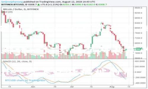 在介绍tpWallet收款地址的独特性之前，让我们先了解一下tpWallet是什么，以及它在加密货币领域中的位置。tpWallet是一款多币种数字钱包，旨在为用户提供一个安全、便捷的加密资产管理工具。那么，tpWallet收款地址究竟是不是唯一的呢？让我们深入探讨一下这个问题。

什么是收款地址？

在讨论tpWallet的收款地址是否唯一之前，我们需要理解什么是“收款地址”。简单来说，收款地址就是你在进行加密货币转账时，给出的一串字符串，通常以字母和数字的组合出现。它可以看作是一个数字货币账户的“邮寄地址”，其他用户可以通过这个地址向你发送加密货币。

tpWallet的收款地址特性

对于tpWallet来说，每一种支持的加密货币都有一个独特的收款地址。这意味着如果你在tpWallet中持有比特币（BTC）、以太坊（ETH）和其他各种币种，你将会得到每种币种各自的收款地址。换句话说，尽管你的tpWallet可能存在多个收款地址，但同一种加密货币的地址在同一个钱包内是相同的。这就引出了一个重要问题：tpWallet的收款地址是否真的独一无二？

收款地址的唯一性

对于同一种加密货币，比如比特币，其实每个用户在tpWallet中只需拥有一个唯一的比特币收款地址。如果用户频繁地生成新的地址，这可能会让外界认为用户有多个地址，但实际上这些地址的所有者仍然是同一个用户。因此，在这种情况下我们可以说，tpWallet对单一币种的收款地址是唯一的，意味着同一种币种在同一个钱包中只有一个有效的收款地址。

生成多个收款地址的原因

虽然单一币种的收款地址确实是唯一的，但有些用户可能会选择经常生成新的收款地址。这种做法有几个好处：
ul
    listrong保护隐私：/strong使用不同的收款地址可以提高用户的隐私保护，减少被追踪的风险。/li
    listrong安全性：/strong频繁变换地址不仅有助于保护个人信息，还可以降低资金被攻击的风险。/li
    listrong管理方便：/strong在不同的场景下使用不同的收款地址，可以更好地管理和跟踪个人的交易记录。/li
/ul

如何查看和管理你的收款地址

在tpWallet中，查看和管理你的收款地址是一个相对简单的过程。用户可以在钱包的界面中找到各个支持的币种，并查看对应的收款地址。如果需要生成新的地址，这通常只需一两步即可完成。例如，用户可以在比特币的设置中找到“生成新地址”的选项...

总结

tpWallet的收款地址在同一币种内是唯一的，但用户也可以选择生成多个地址以提升隐私和安全性。这一特性，使得tpWallet不仅仅是一个管理资产的工具，更是一个保护用户隐私的可靠方式。随着加密货币市场的不断发展，我们期待看到更多关于tpWallet以及其他数字钱包的创新和改进...

通过了解tpWallet的收款地址特性，我们可以发现，其在使用方便性与用户隐私保护之间找到了一个良好的平衡。然而，无论您选择用什么样的方式来管理您的收款地址，都请一定要谨慎对待您的每一笔交易，确保最终的安全与顺畅。

在这个加密货币大潮奔涌的时代，掌握如何使用像tpWallet这样的工具，对于每一个追求数字资产管理的人来说，显得尤为重要。希望本文能够帮助到想要深入了解tpWallet及其收款地址的用户们，让我们在这个充满机遇和挑战的领域中，找到属于自己的方向。