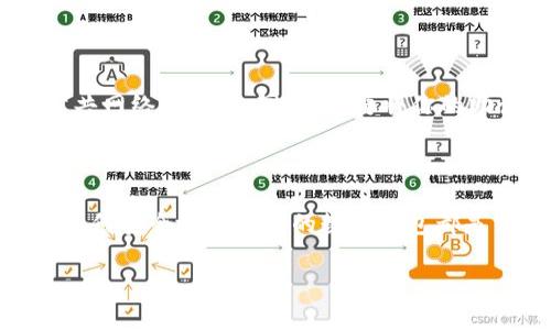 如果你想了解如何登录tpWallet，以下是一些简单明了的步骤，可以帮助你快速访问你的钱包。tpWallet 是一个用于存储和管理加密货币的数字钱包，通常用于 DeFi（去中心化金融）和 DApp（去中心化应用）。现在，让我们一起来看看如何登录。

步骤一：下载和安装 tpWallet

首先，你需要确保已经下载并安装了最新版本的 tpWallet。这个钱包通常可以在各大应用商店（如 Google Play 或 Apple App Store）找到。安装完成后，你会看到一个全新的界面，上面会有各种选择。

步骤二：打开 tpWallet 应用程序

找到你的手机桌面上的 tpWallet 图标，轻触它打开。你会被带到一个欢迎页面，通常会有关于使用教程的简短说明。

步骤三：选择登录方式

在登录页面，你通常会看到几个选项，例如：使用助记词、私钥或钱包文件登录。在选择登录方式时，请确保你选择的是与你之前创建钱包时使用的方式一致。

步骤四：输入助记词/私钥

如果你选择了助记词，系统会要求你输入12或24个字母的助记词。如果选择私钥，你需要输入相应的私钥。请务必小心你的输入，确保没有错误，一旦输入完成，点击登录按钮。

步骤五：设置密码

如果你是第一次登录，有可能会要求你设置一个新的密码。请确保使用强密码，包括字母、数字和符号，以提高账户的安全性。

步骤六：成功登录

如果你输入的信息正确无误，恭喜你！你已经成功登录到 tpWallet。现在，你可以查看你的资产，进行交易或管理你的加密货币。

安全提示

在使用 tpWallet 时，安全是至关重要的。在输入助记词和私钥时，确保是在安全的环境中进行，不要在公共网络下操作。同时，不要将你的助记词和私钥分享给任何人，保持这些信息的私密性，有助于保护你的资产。

总结

登录 tpWallet 是一个简单的过程，但一定要确保遵循安全措施。无论是加密货币的新手还是老手，了解如何安全地使用你的数字钱包都是至关重要的。

希望这些信息能帮助你顺利登录 tpWallet！如果你有其他问题，欢迎提出。